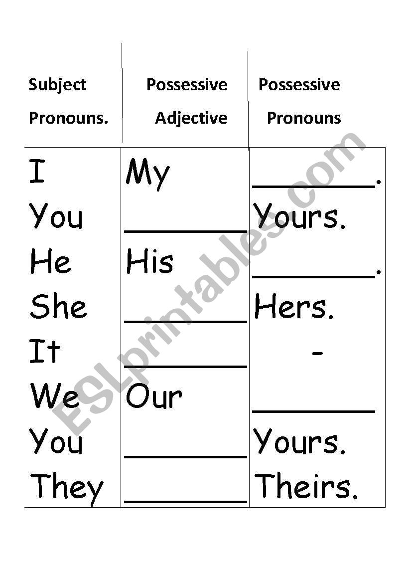 Pronouns and adjectives worksheet