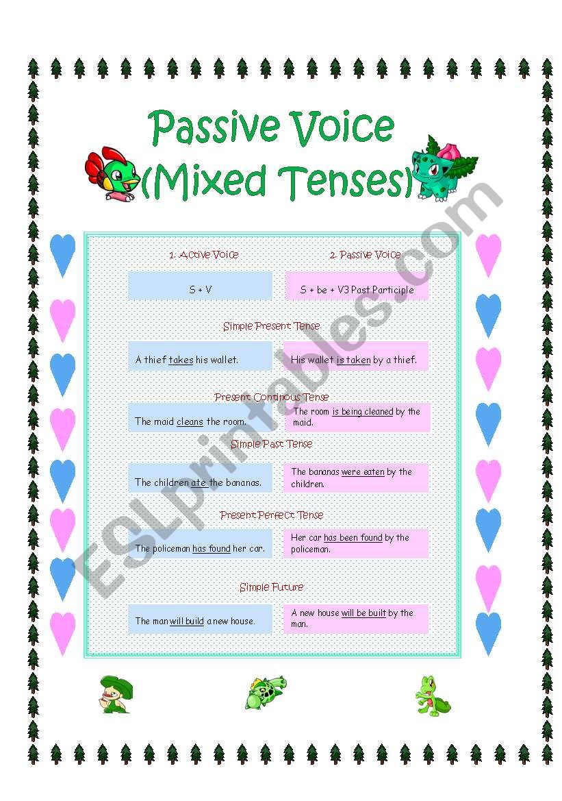 Passive Voice mixed Tenses ESL Worksheet By Novita79