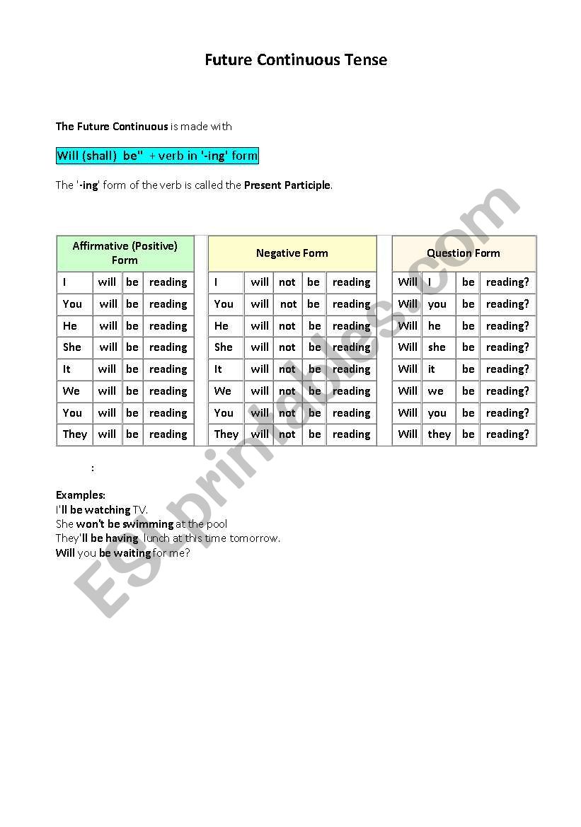 Future continuous writing practice