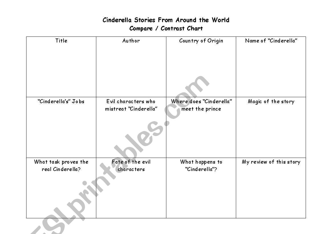 Cinderella Graphic Organizer worksheet