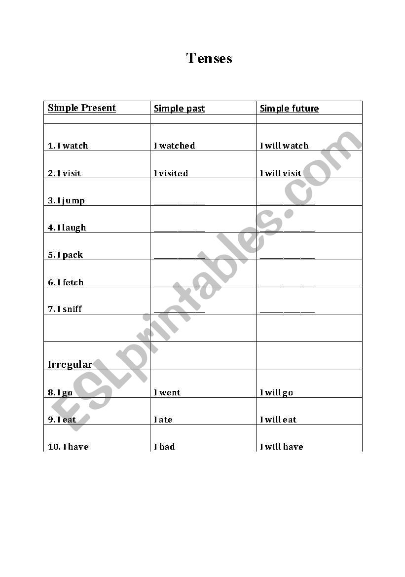 Tenses (Present, past and future)