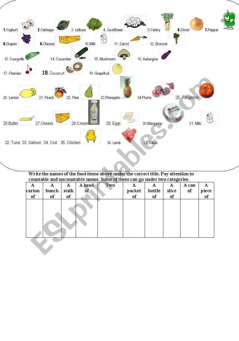 countable and uncountable food items