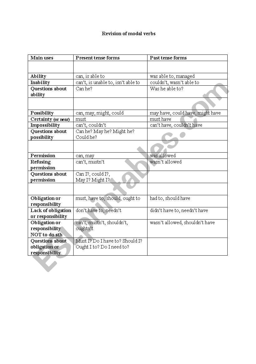 Modal Verbs worksheet