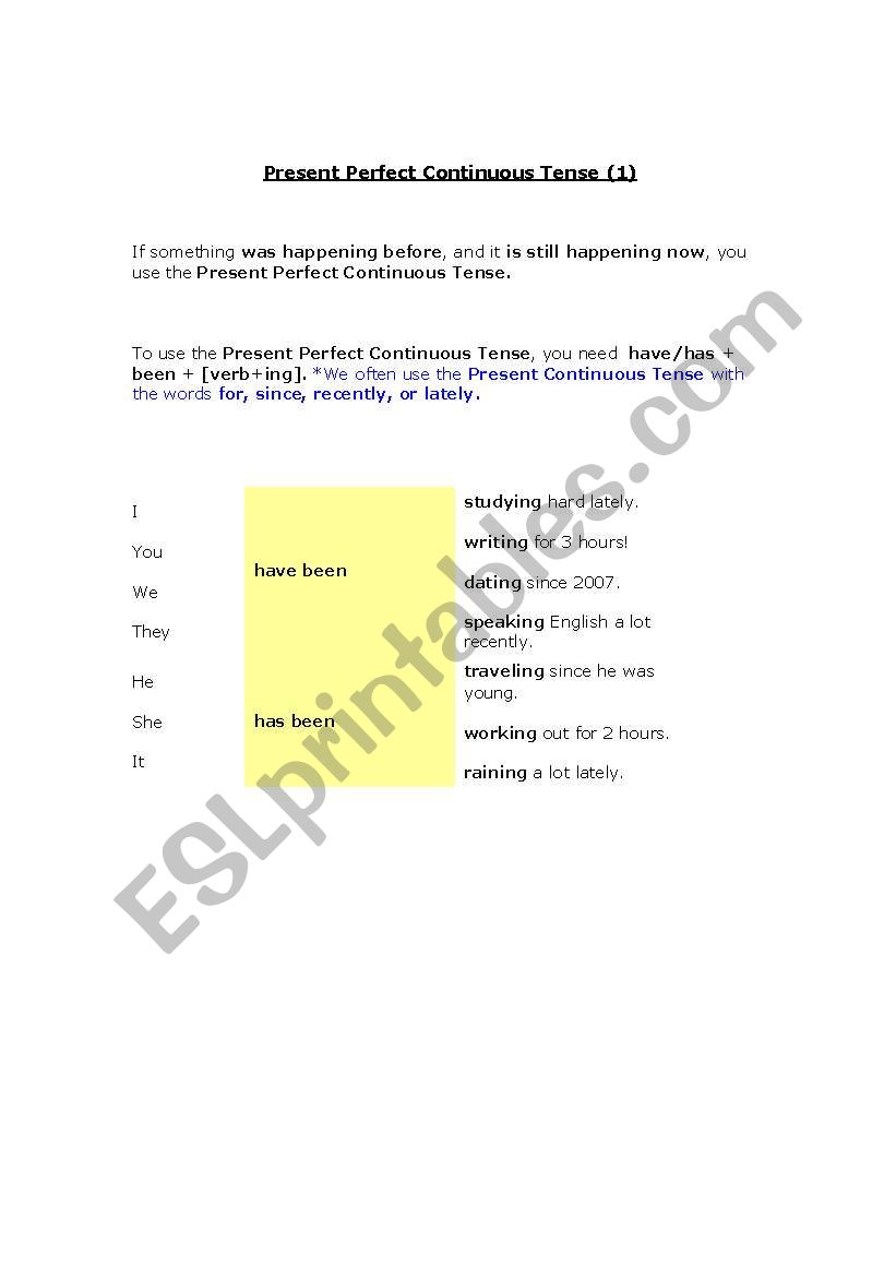 Present Perfect Continuous Tense 