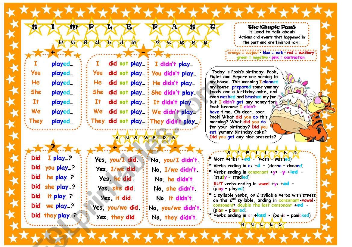 past-simple-regular-verbs-table-with-examples-of-usage-and-spellings