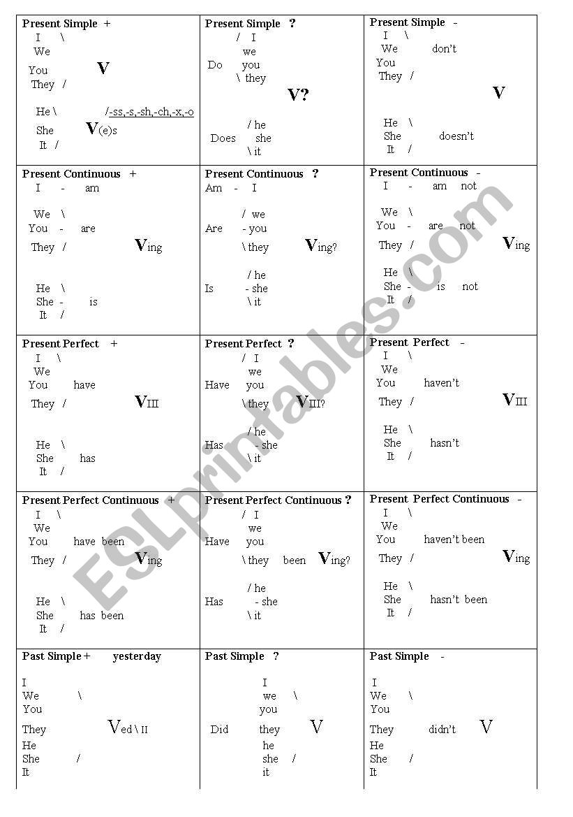 all the English tenses worksheet
