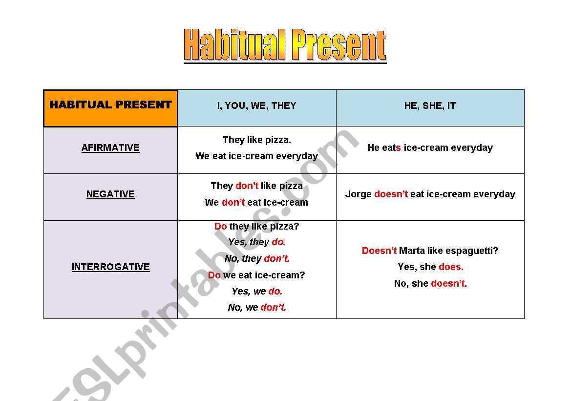 Habitual Present worksheet