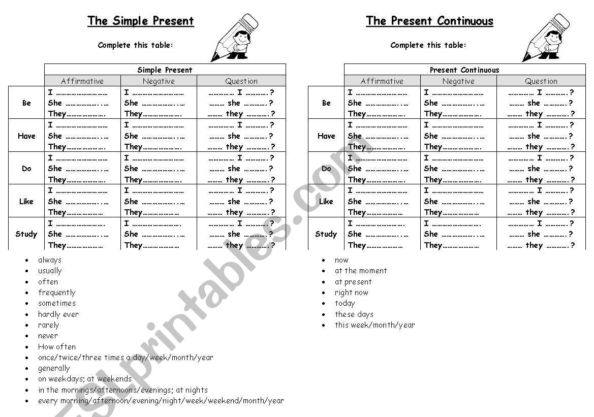 Simple Present - Present Continuous Forms