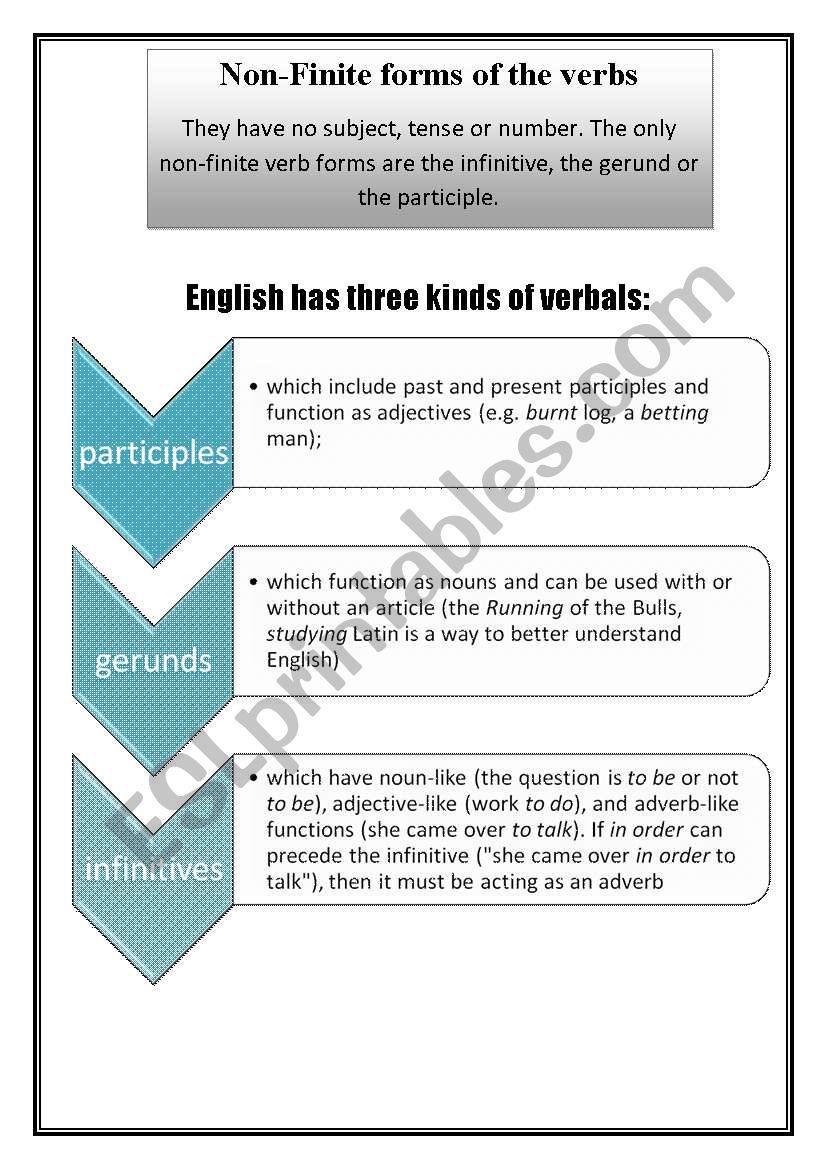 english-worksheets-non-finite-forms-of-verbs