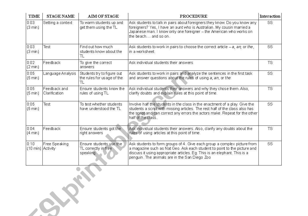 Articles Lesson Plan (not mine)