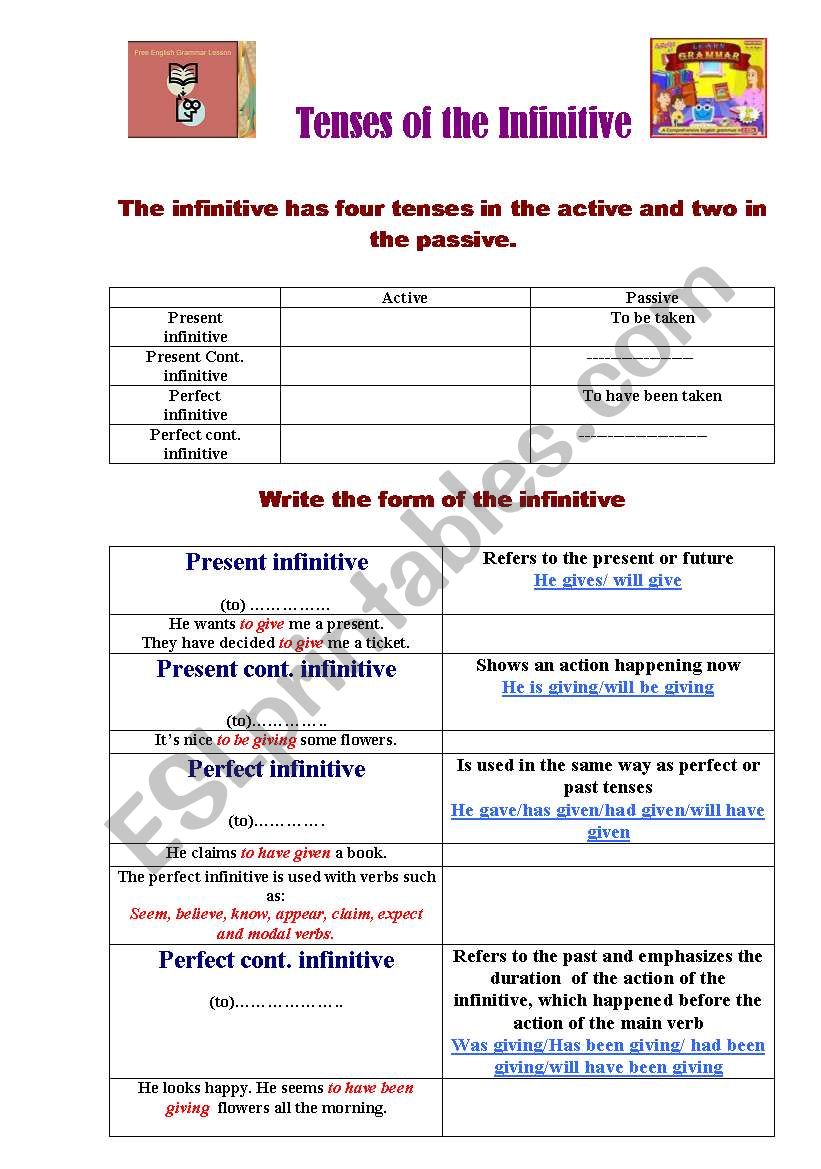 Tenses of the infinitive worksheet