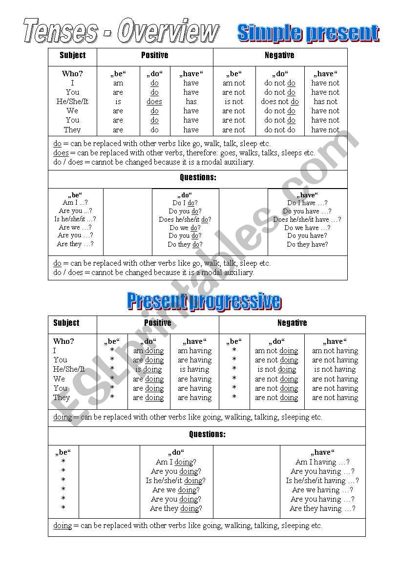 Tenses overview worksheet