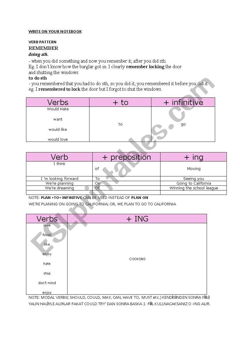 verb pattern worksheet