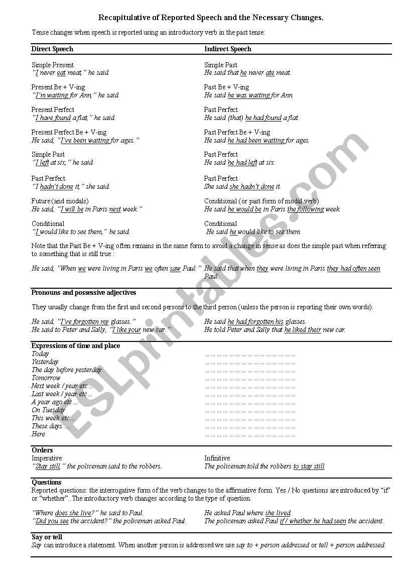 Reported speech worksheet