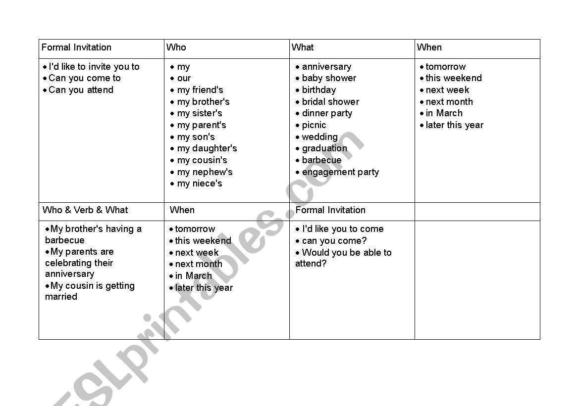 Invitational language worksheet