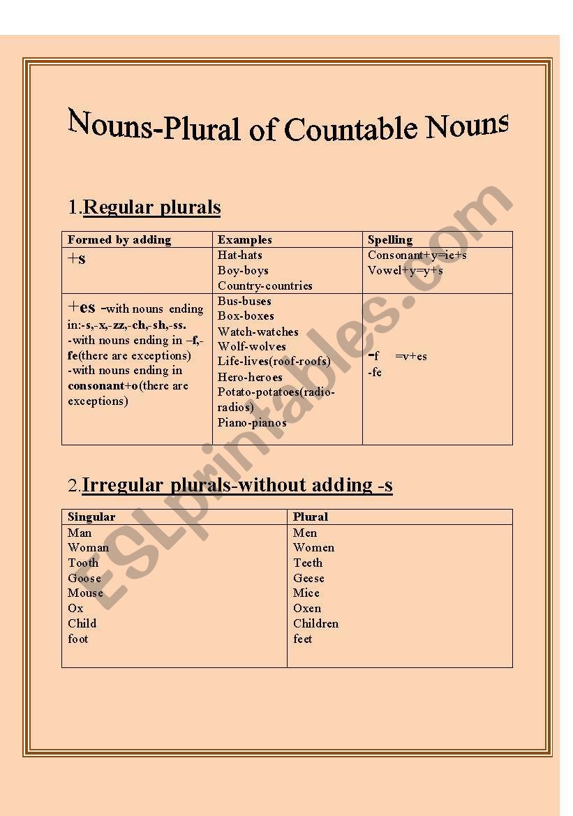 Plural Of Countable Nouns Esl Worksheet By Tinutza77