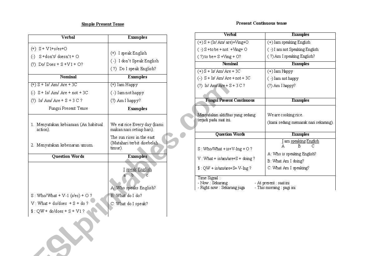 table tenses worksheet