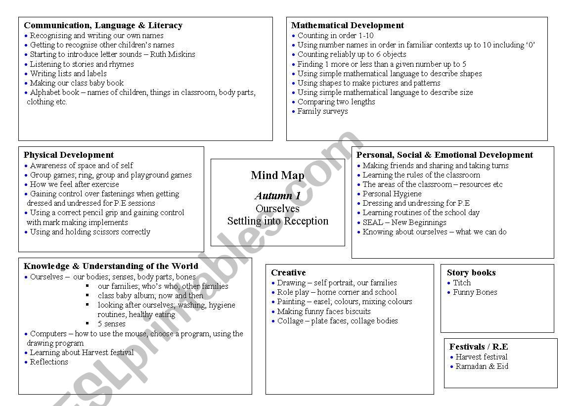 topic web ourselves worksheet