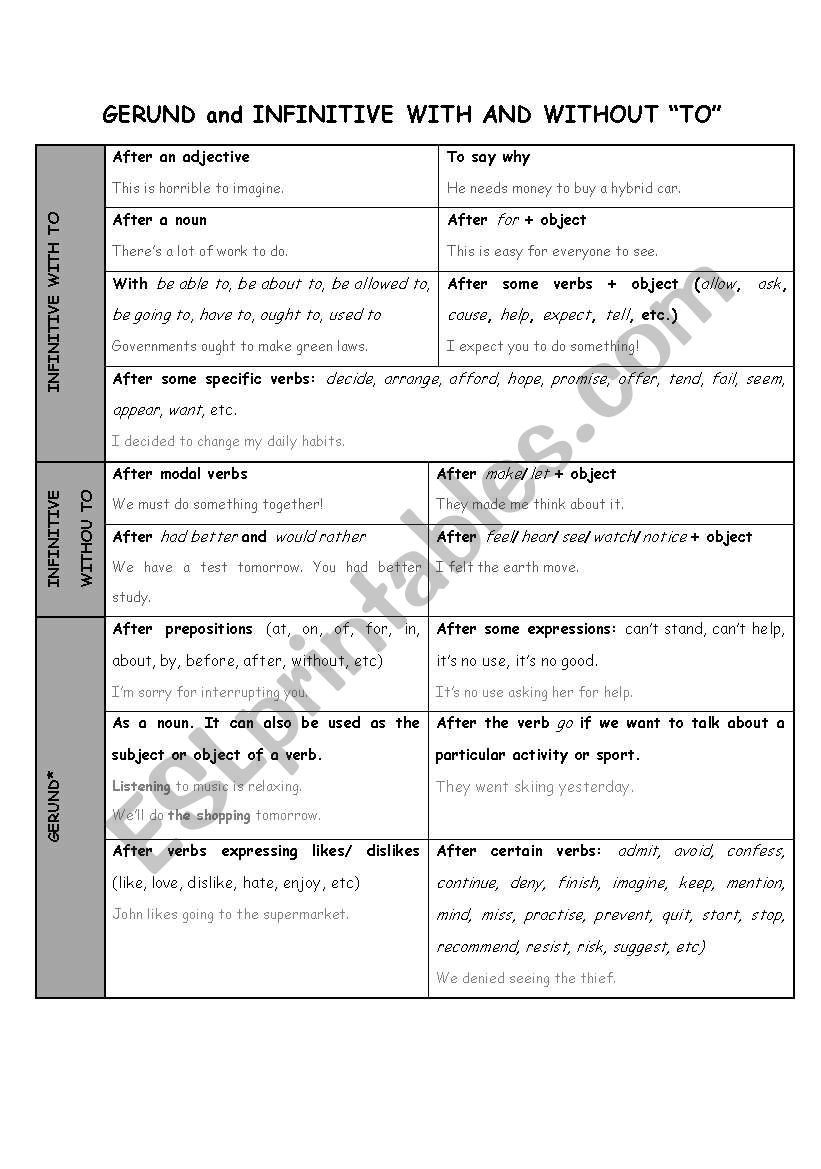 Geund and Infinitive worksheet