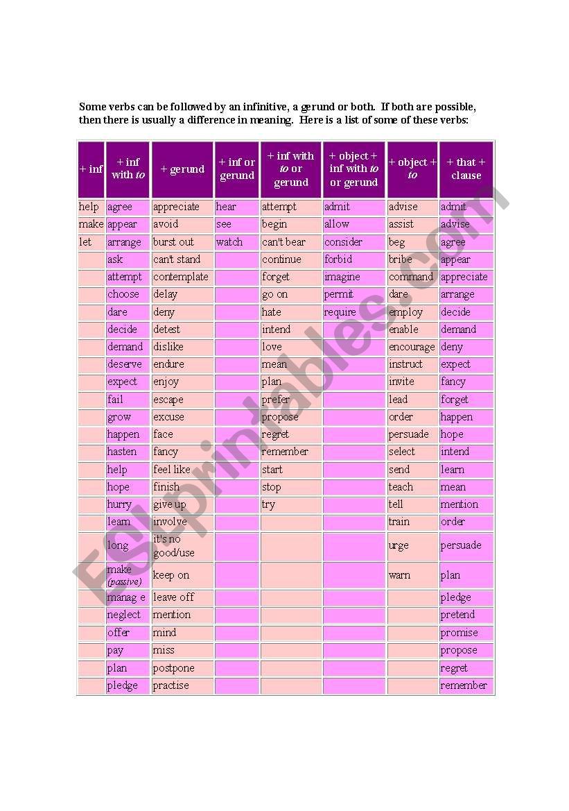 The 7 Patterns Of Irregular Verbs