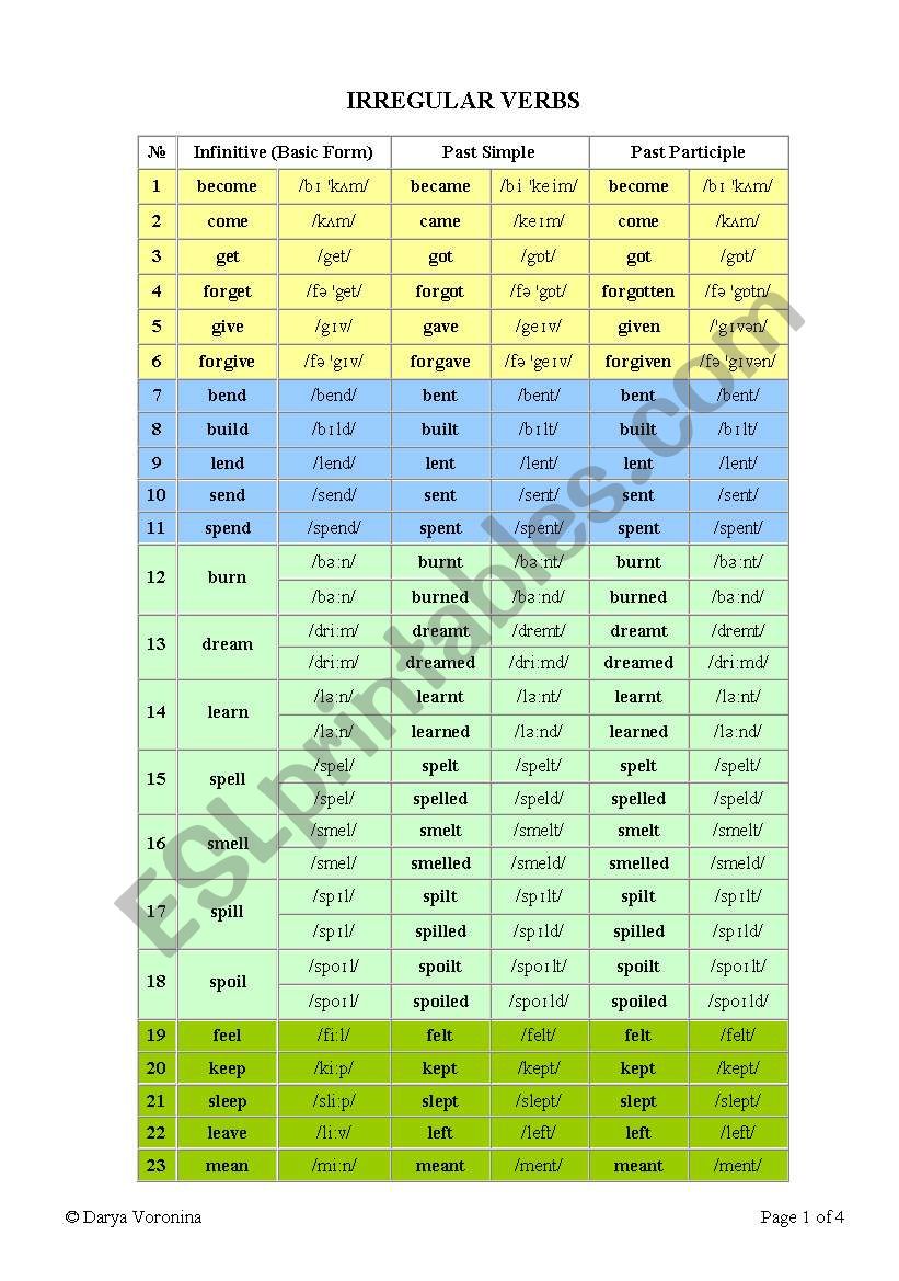 English Irregular Verbs With Phonetic Transcription Anciens Et R unions