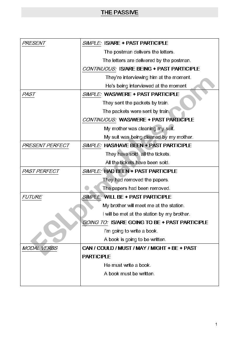 PASSIVE TENSE CHART AND ONE EXERC ISE