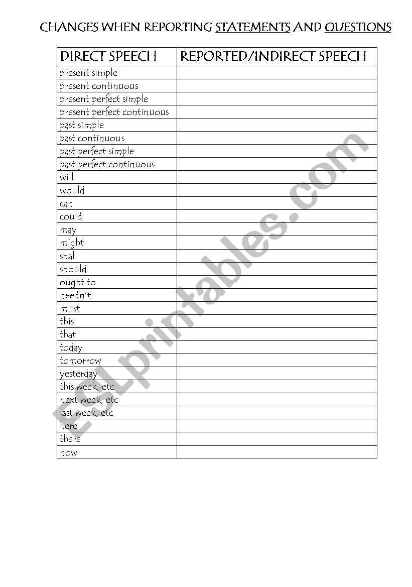 Changes in Reported Speech  worksheet