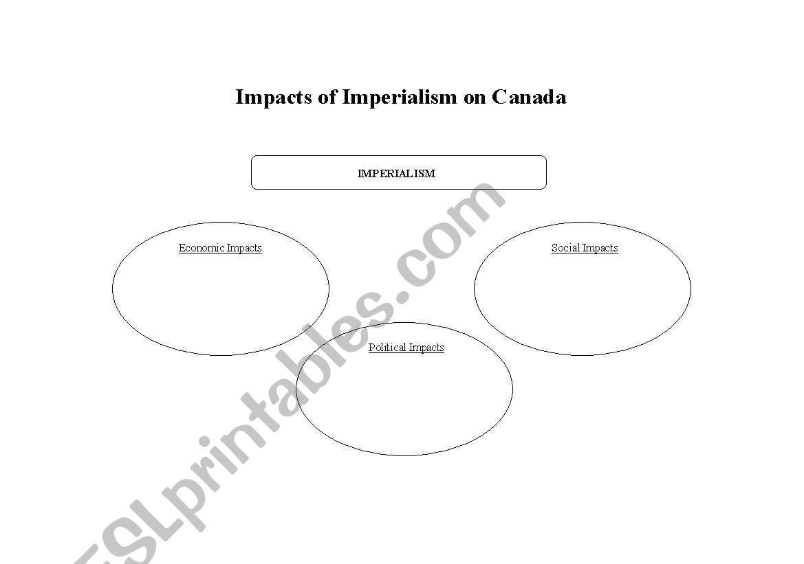Imperialism in Canada worksheet