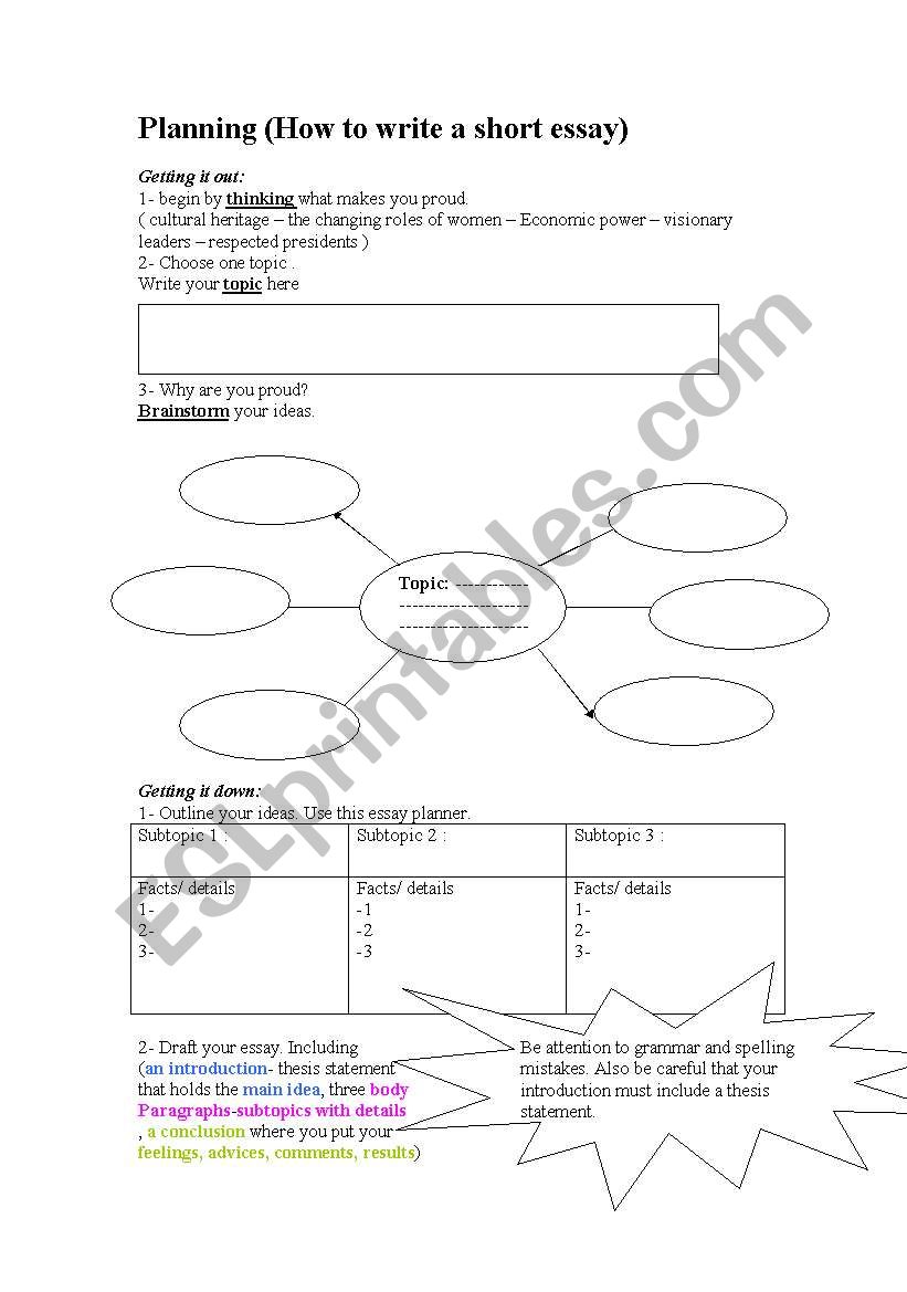 planning (how to write a short essay)