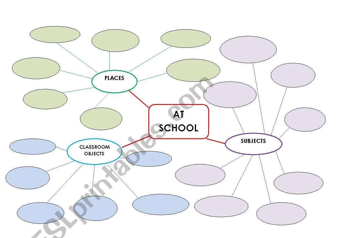 At school - A mindmap worksheet