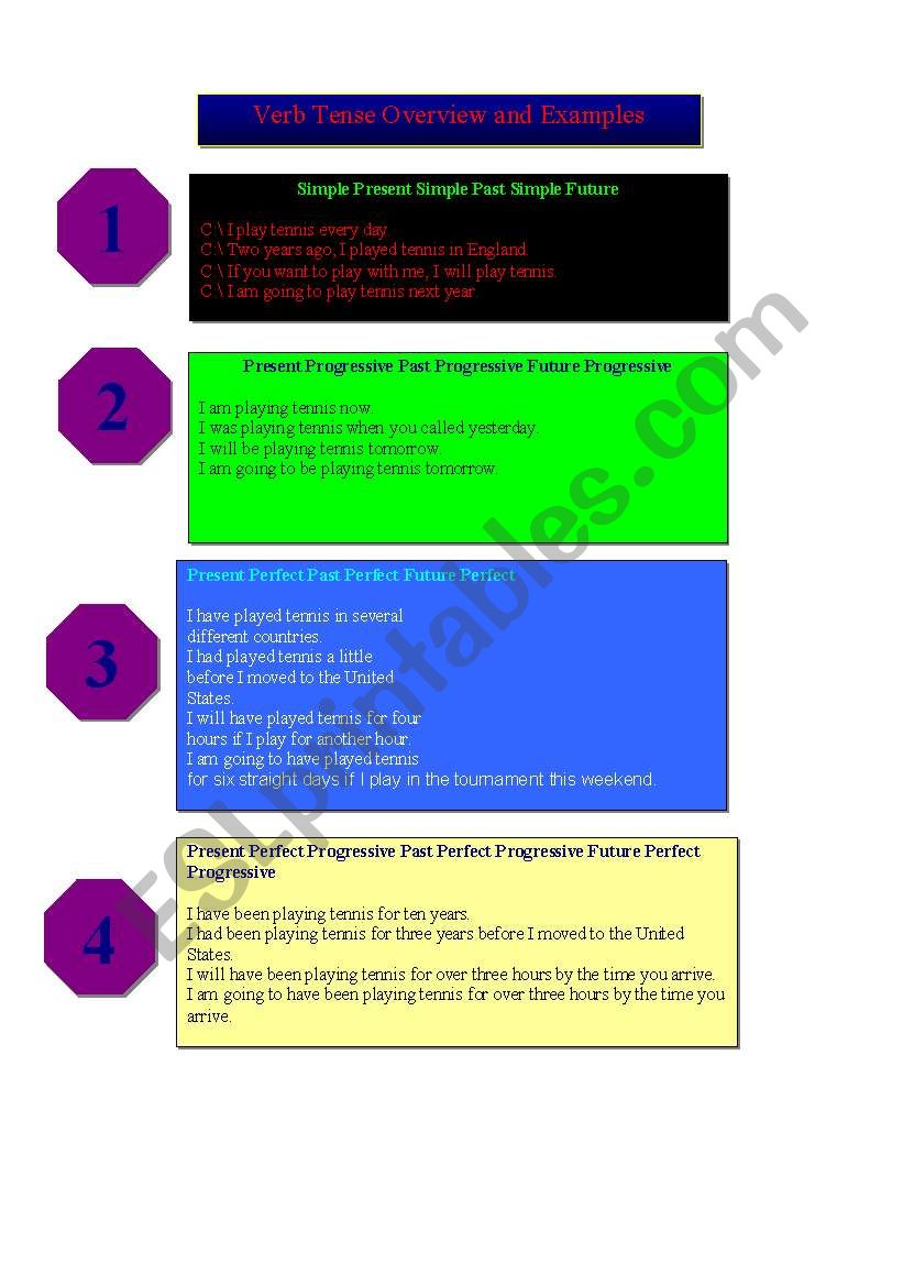 Verb Tense Overview and Examples