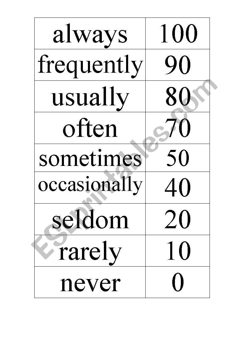 Frequency adverbs worksheet