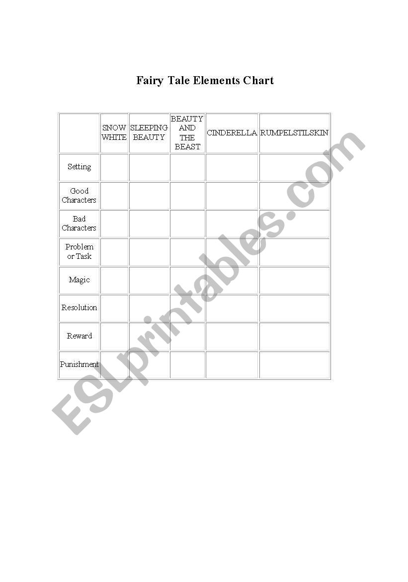 Fairy Tale Elements Chart worksheet