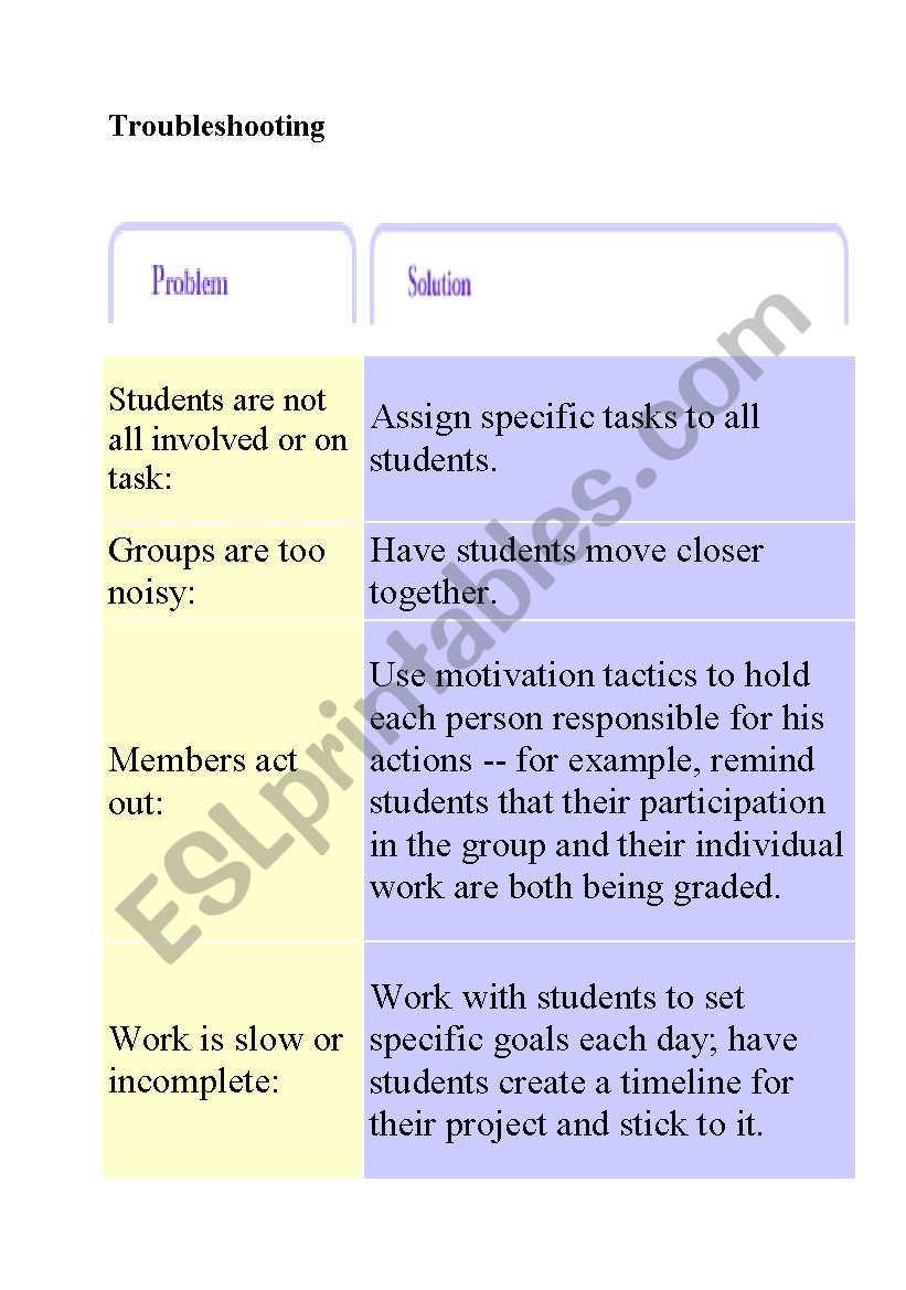 Trouble shooting worksheet