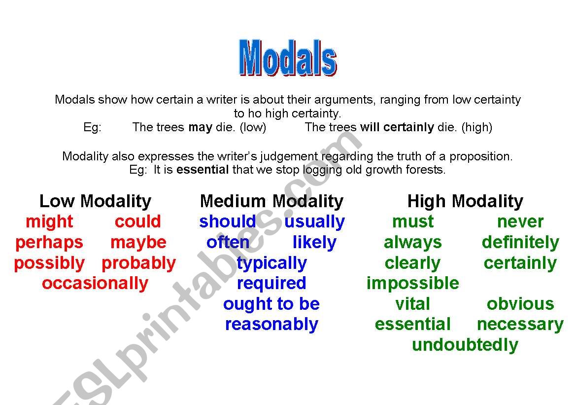 Modals Poster worksheet