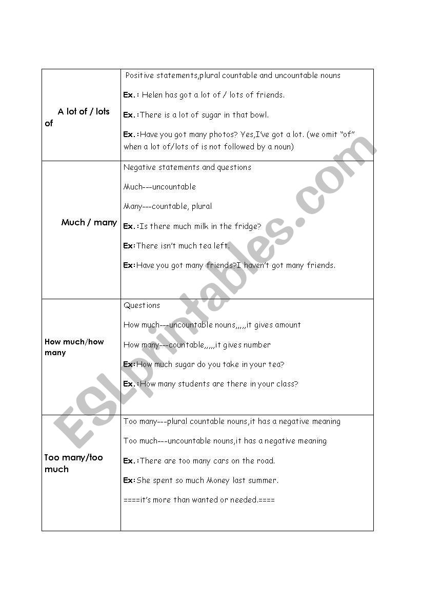 quantifiers worksheet