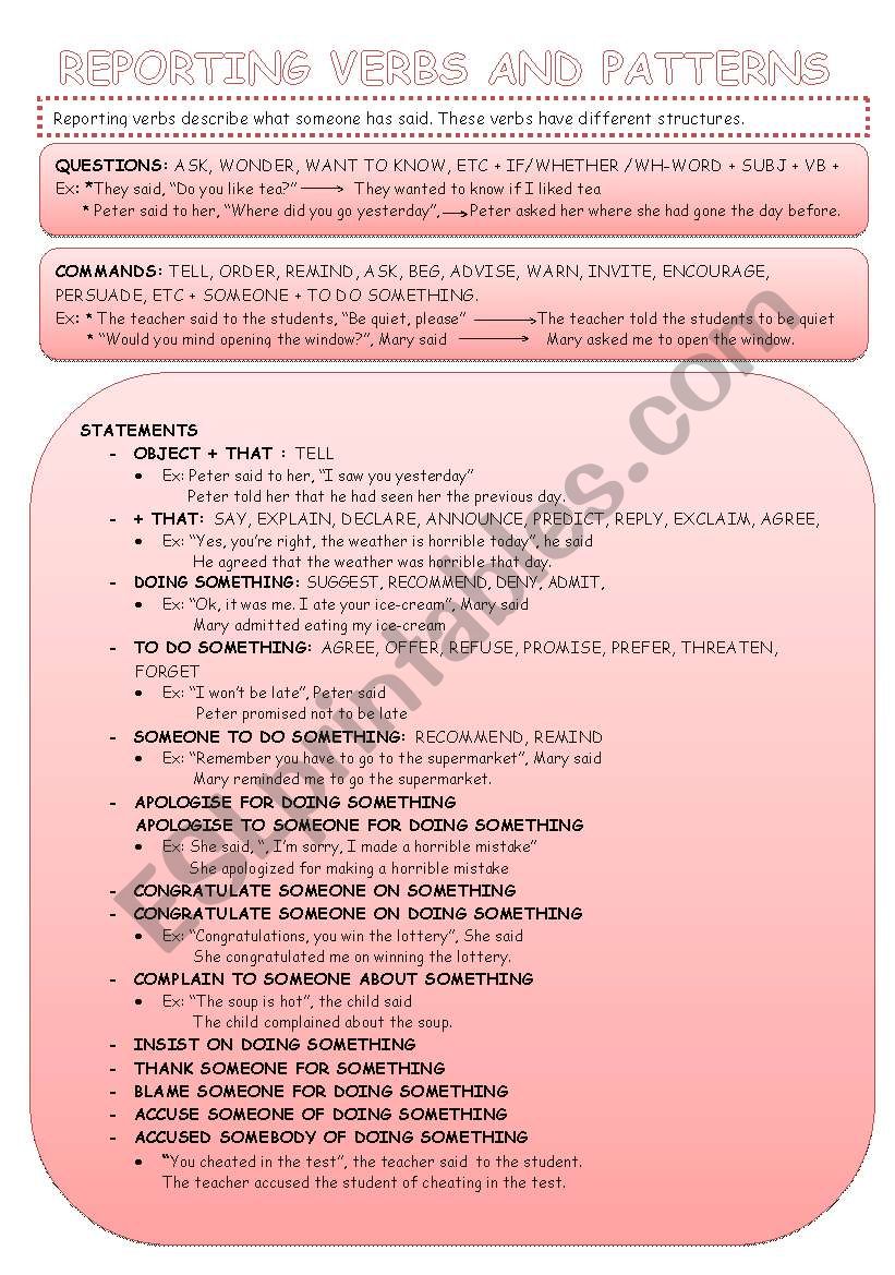 REPORTING VERBS AND PATTERNS THEORY AND EXERCISES KEY INCLUDED ESL 