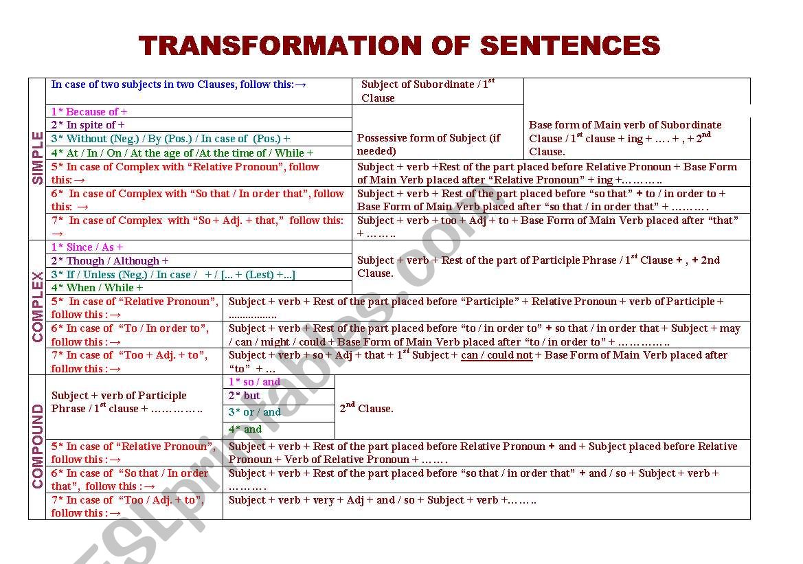 Complex And Compound Sentences Worksheet With Answers Foto Kolekcija