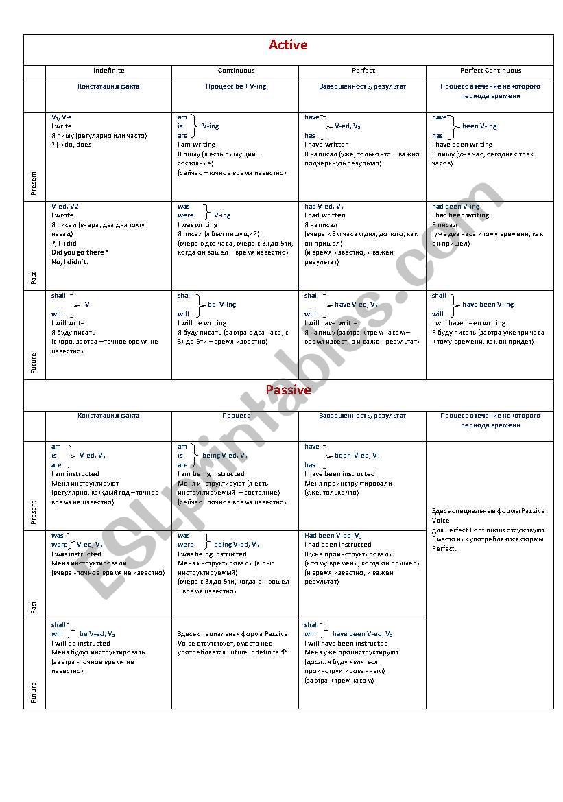 Table of  VerbTenses worksheet