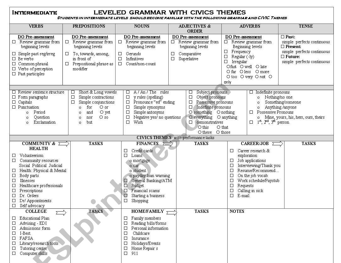 Intermediate Grammar Guide worksheet