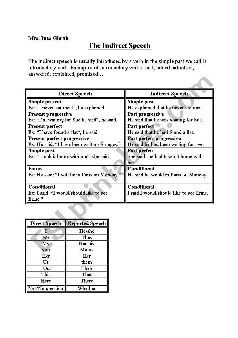 the reported speech worksheet
