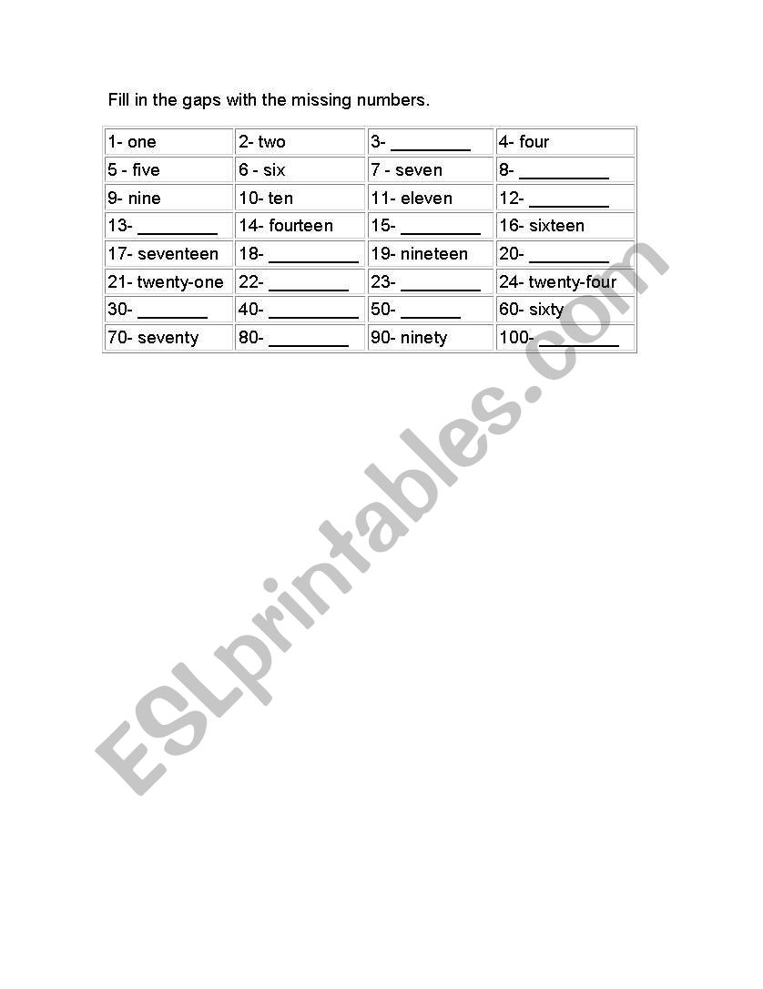 Numbers 1-100 worksheet