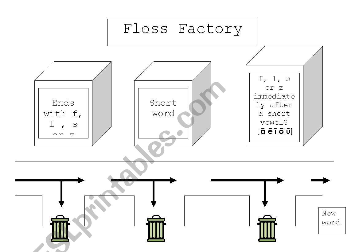 Floss Rule Factory worksheet