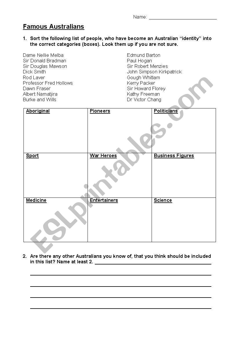 Famous Australians worksheet