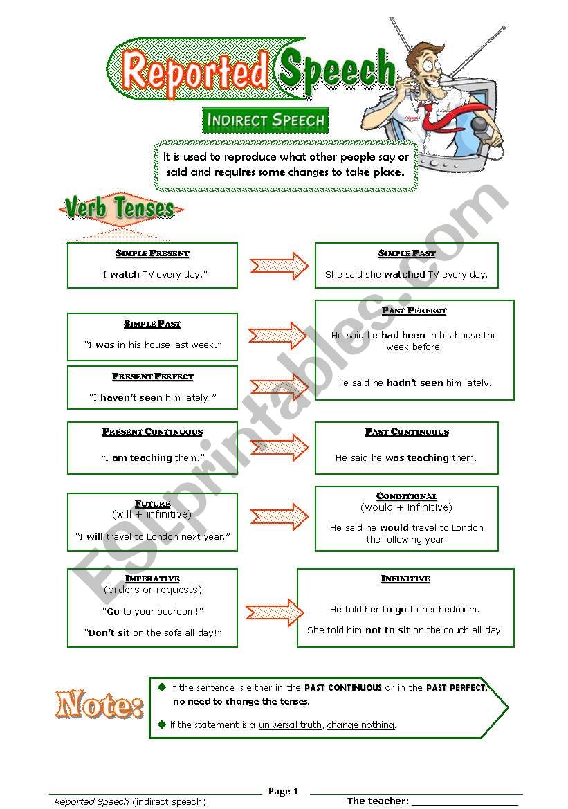  Reported Speech usage exercises ESL Worksheet By Orihime