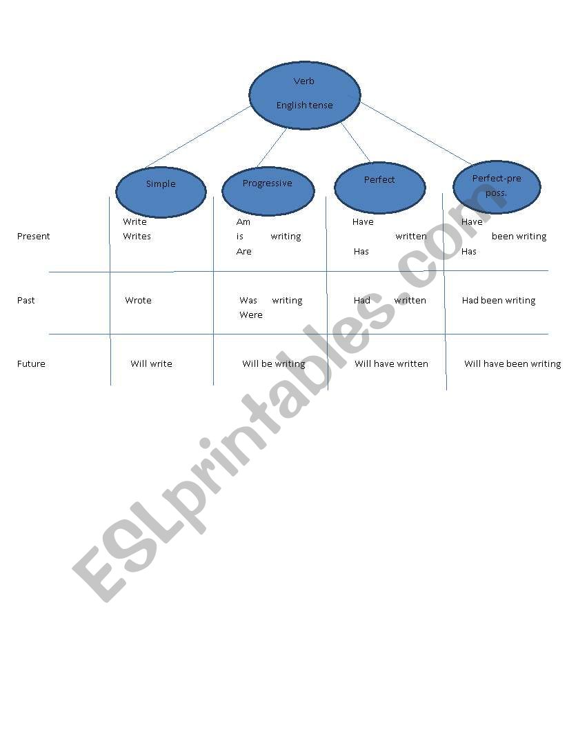 SENTENCE STRUCTURE 2: THE VERB