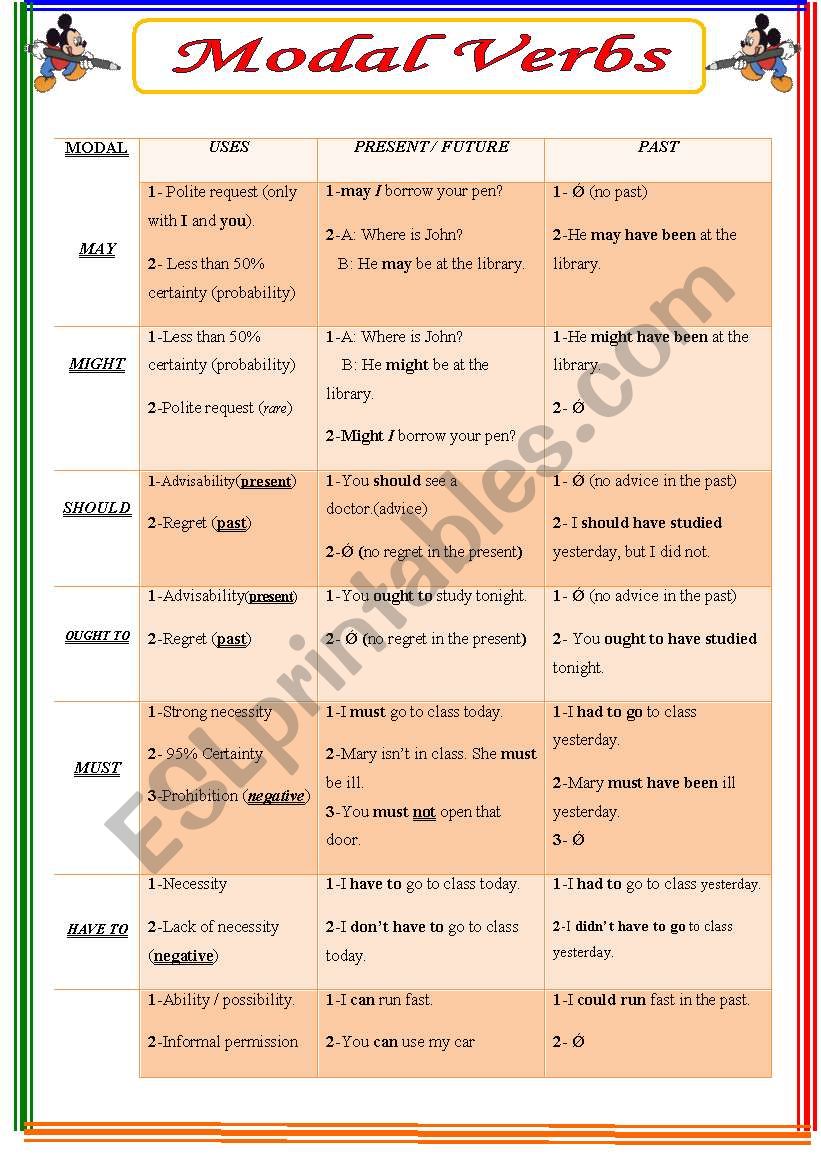 modal verbs present and past exercises