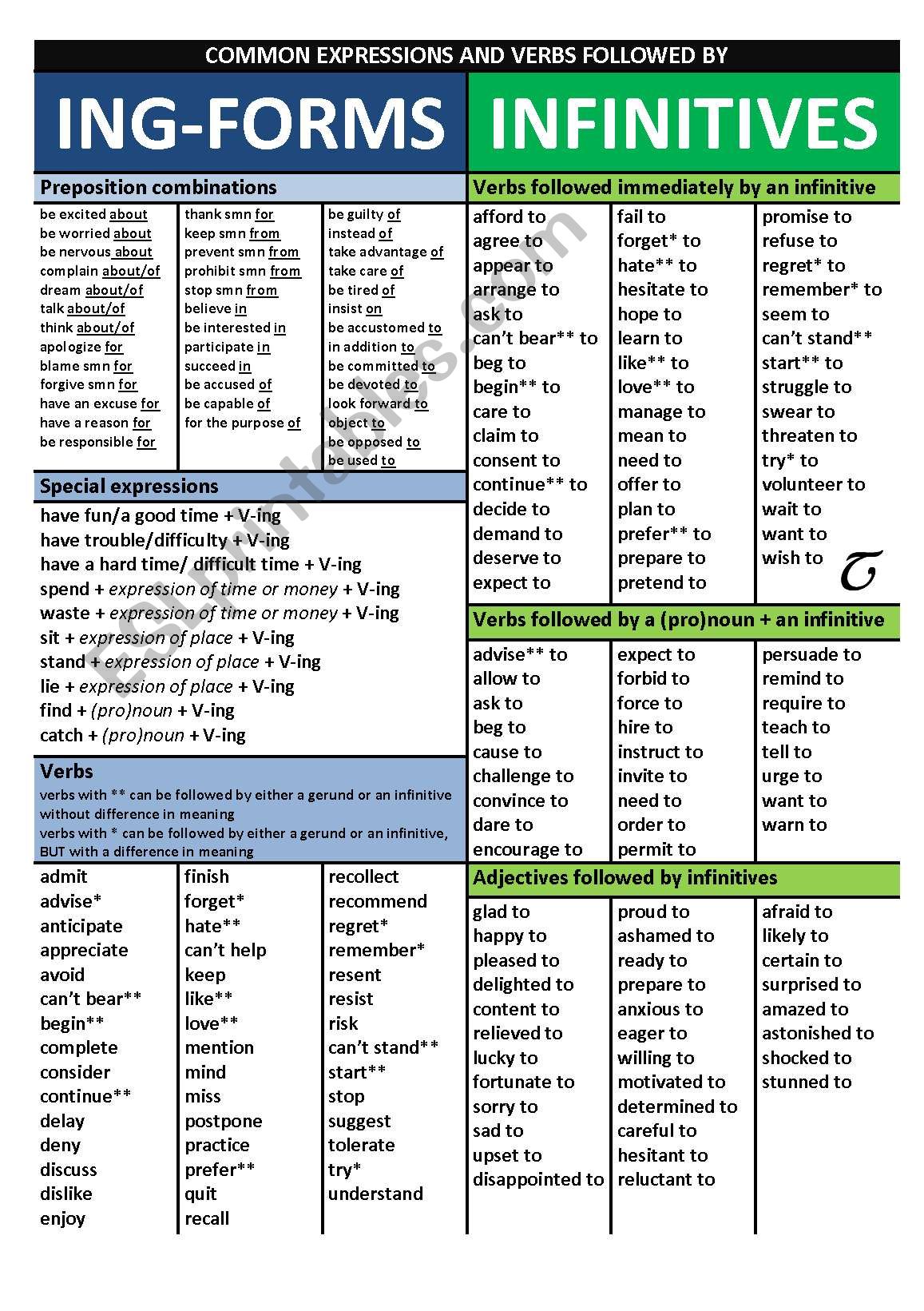 Poster Gerunds And Infinitives ESL Worksheet By Nalehe