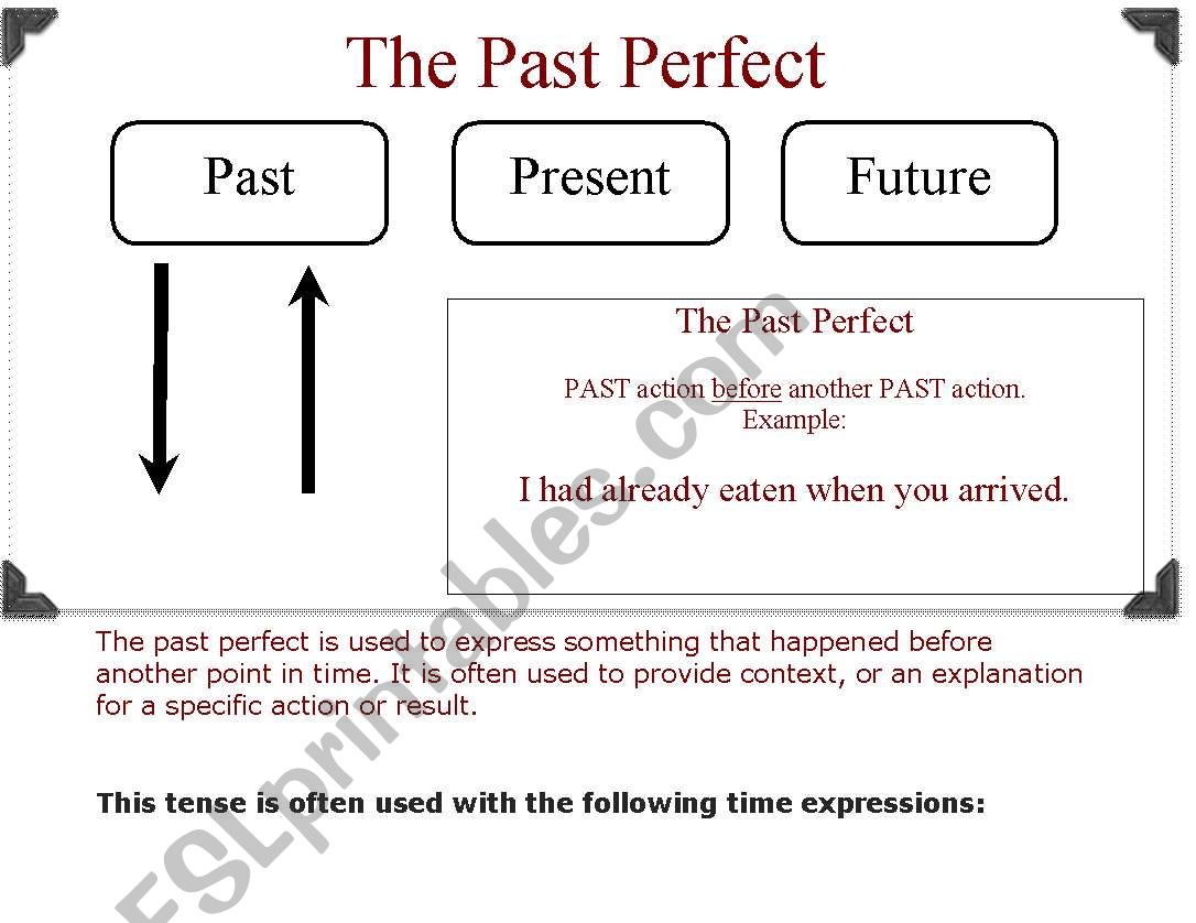 Past Perfect worksheet