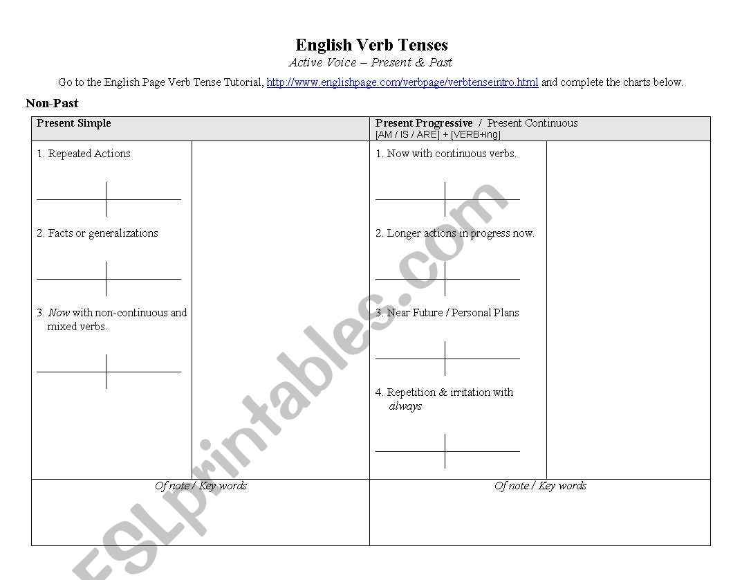 verb tense chart worksheet